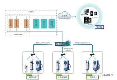 科林充電樁 昂首闊步，開拓智能電力新藍(lán)海