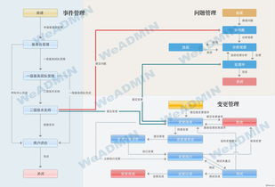 你問我答 互聯(lián)網(wǎng)數(shù)據(jù)維護(hù)服務(wù)的重要性與實(shí)踐