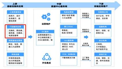 A股算力上游基礎(chǔ)設(shè)備廠商實(shí)力大揭秘 硬件基石與數(shù)據(jù)服務(wù)的雙擎驅(qū)動
