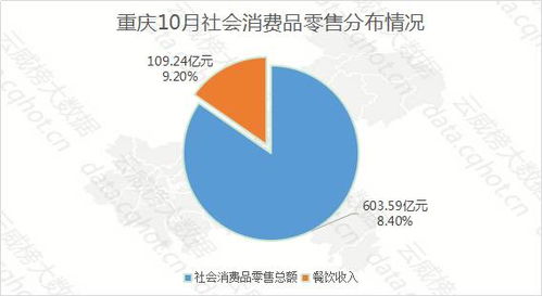 重慶互聯(lián)網(wǎng)餐飲行業(yè)大數(shù)據(jù)監(jiān)測分析報(bào)告（第366期） 數(shù)據(jù)驅(qū)動下的精準(zhǔn)服務(wù)與趨勢洞察