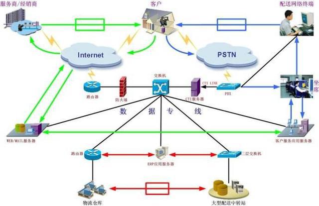 大數(shù)據(jù)時代下物流分揀技術(shù)的多元化進程與互聯(lián)網(wǎng)數(shù)據(jù)維護服務(wù)