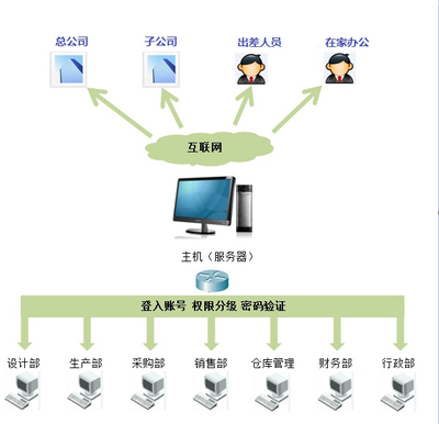 石材行業(yè)ERP互聯(lián)網(wǎng)數(shù)據(jù)維護服務(wù) 數(shù)字化轉(zhuǎn)型的關(guān)鍵支撐