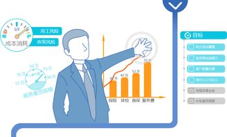 2017年上海社保代理公司操作指引與企業登記代理全解析