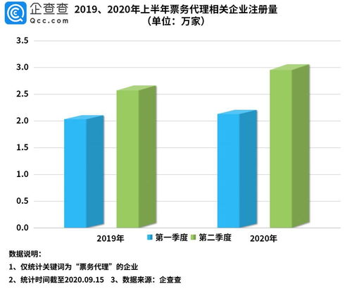 票務代理企業激增至44.2萬家，上海為何穩坐“票務之城”榜首？